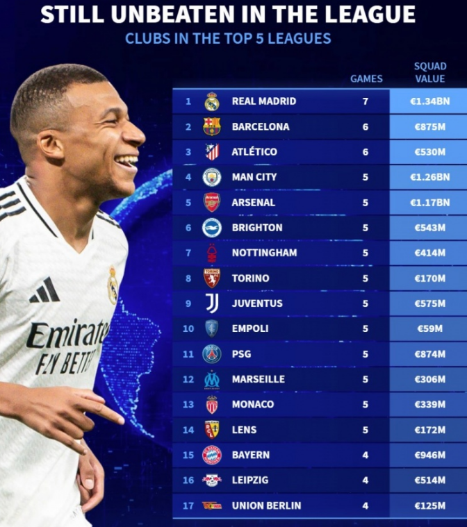 环境下评估 环境下评估